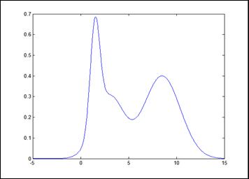 mixture_decomosition_step1