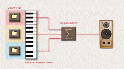 http://festival.1september.ru/articles/502909/image019.jpg
