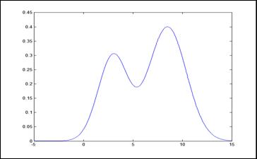 mixture_decomosition_step2