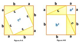 geometric proof pythagorean theorem image search results