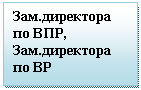 Подпись: Зам.директора по ВПР,
Зам.директора по ВР