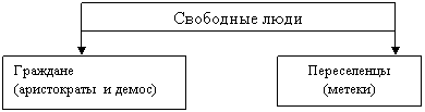 Подпись: Переселенцы
(метеки)