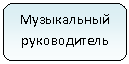����������� �������������: ����������� ������������