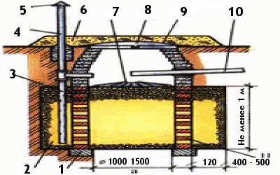 http://vfmspb.ru/ratnikov/filtr-kolodec1.png