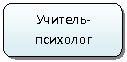 ����������� �������������: �������-��������