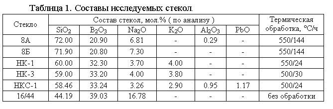 �������: