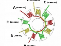http://penolet.ru/sites/default/files/imagecache/node/node_images/Illustration_for_winding_9-pole_stators.jpg