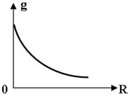 http://www.physics-regelman.com/high/Gravitation/1/13-1.png