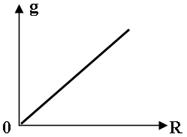 http://www.physics-regelman.com/high/Gravitation/1/13-2.png