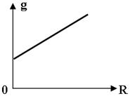 http://www.physics-regelman.com/high/Gravitation/1/13-3.png