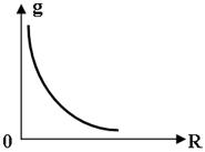 http://www.physics-regelman.com/high/Gravitation/1/13-4.png