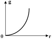 http://www.physics-regelman.com/high/Gravitation/1/13-5.png