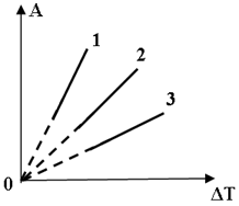 http://www.physics-regelman.com/high/IdealGas/1/5.png