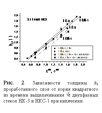 Подпись:
