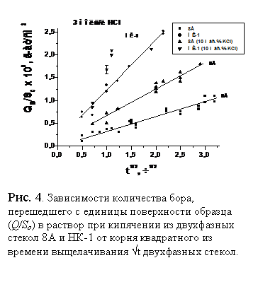 Подпись: