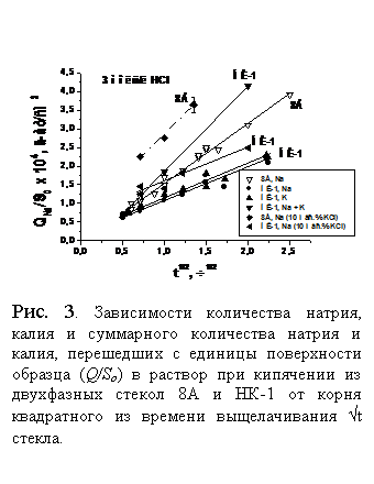 Подпись: