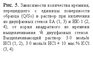 Подпись: