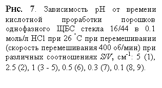Подпись: