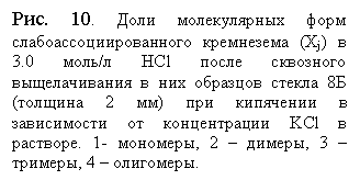 Подпись: