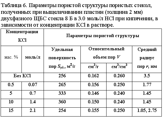 Подпись: