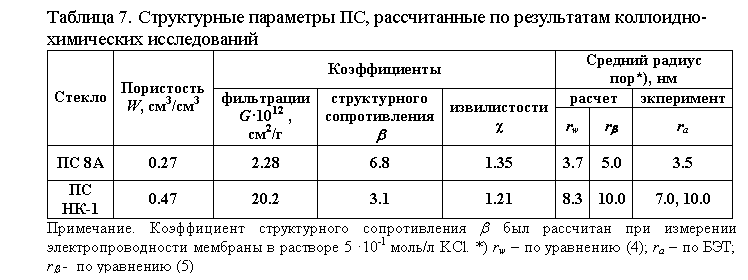 Подпись: