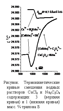 �������: