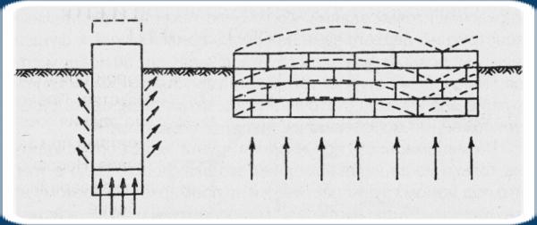 http://www.smoldomrem.ru/images/stati5/fyndament/2.6-1.jpg