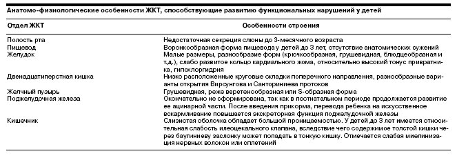 ��������: http://consilium-medicum.com/pics/Image/pediatr/articles/1007_Pediatria2_21_w_2.jpg