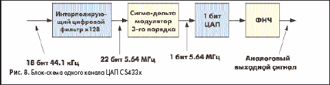 ����-����� ������ ������ ��� CS433�