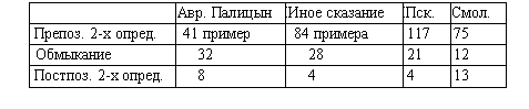 �������: