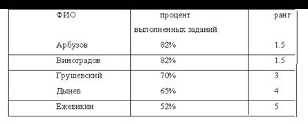 C:\Documents and Settings\123\Рабочий стол\календарно-тематическое планирование\рисунки\1.bmp
