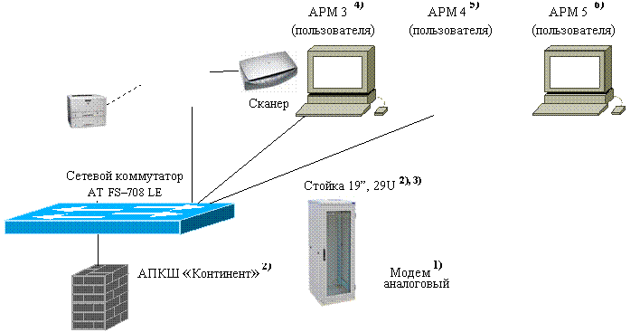 LaserJet 5200dtn (Q7546A),���� ��������� 19U 800x845x1000�� Alfacube,HP ScanJet 8200