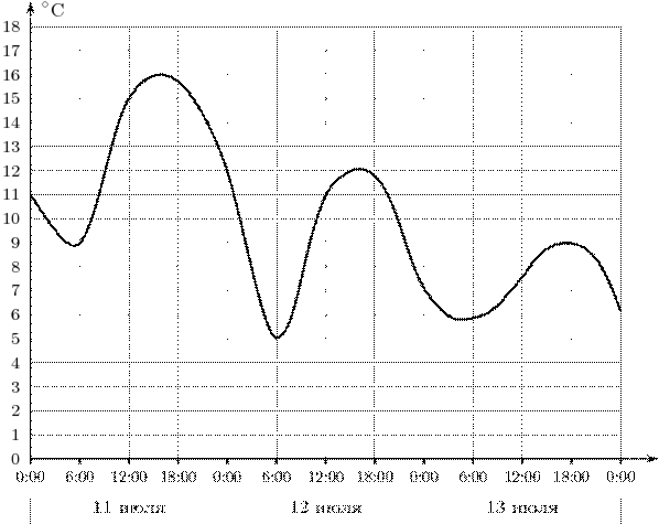 b2.7