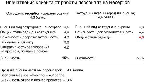 http://www.scanmarket.ru/img/wysiwyg/vpecatleni_-klienta-resepsn.gif