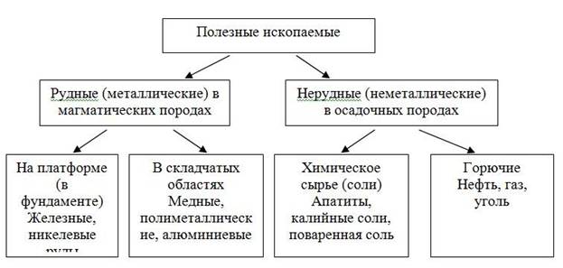 http://compendium.su/geographic/8klas_2/8klas_2.files/image009.jpg