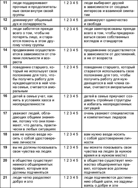 http://www.libma.ru/delovaja_literatura/organizacionnoe_povedenie_praktikum/i_104.png
