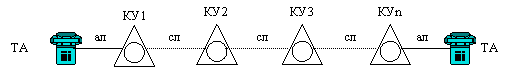 mhtml:file://C:\Documents%20and%20Settings\AAlimhanova\Рабочий%20стол\Основы%20построения%20телекоммникационных%20сетей%20и%20систем.mht!osn_post_telekom.files/image089.gif