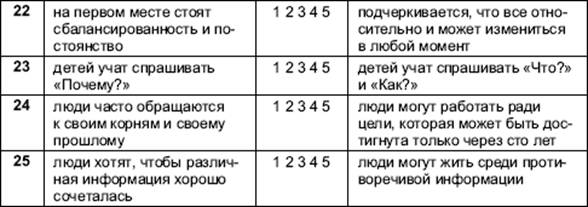 http://www.libma.ru/delovaja_literatura/organizacionnoe_povedenie_praktikum/i_105.png