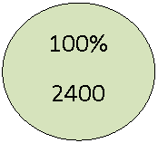 ����: 100%

2400

