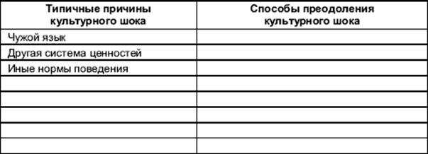 http://www.libma.ru/delovaja_literatura/organizacionnoe_povedenie_praktikum/i_107.png