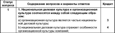 http://www.libma.ru/delovaja_literatura/organizacionnoe_povedenie_praktikum/i_108.png