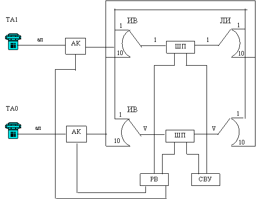 mhtml:file://C:\Documents%20and%20Settings\AAlimhanova\Рабочий%20стол\Основы%20построения%20телекоммникационных%20сетей%20и%20систем.mht!osn_post_telekom.files/image095.gif