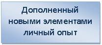 �������: