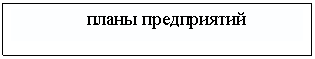 �������: ����� �����������



