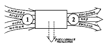 http://www.chem.msu.su/rus/teaching/safonov/Image330.gif