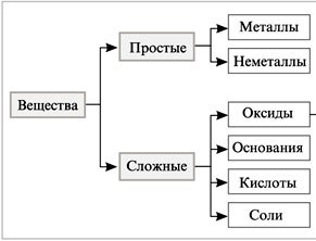 https://sites.google.com/site/himulacom/_/rsrc/1315460339005/zvonok-na-urok/8-klass/urok-no33-oksidy-klassifikacia-nomenklatura-svojstva-oksidov-polucenie-primenenie/30-1.jpg