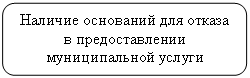 ����������� �������������: ������� ��������� ��� ������ � �������������� ������������� ������