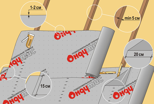 http://www.ondutis.ru/_img/montazh/step1-2_A120_100_RV_RS.jpg