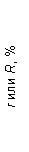 �������: r ��� R, %