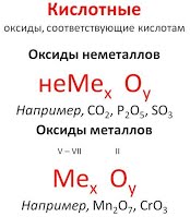 https://sites.google.com/site/himulacom/_/rsrc/1315460339005/zvonok-na-urok/8-klass/urok-no33-oksidy-klassifikacia-nomenklatura-svojstva-oksidov-polucenie-primenenie/2.jpg?height=200&width=174
